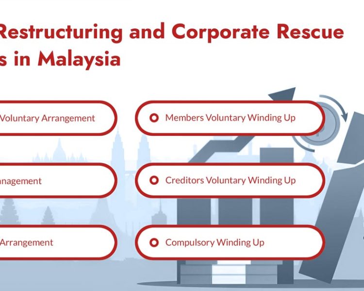 Key Structuring and Corporate Rescue Malaysia