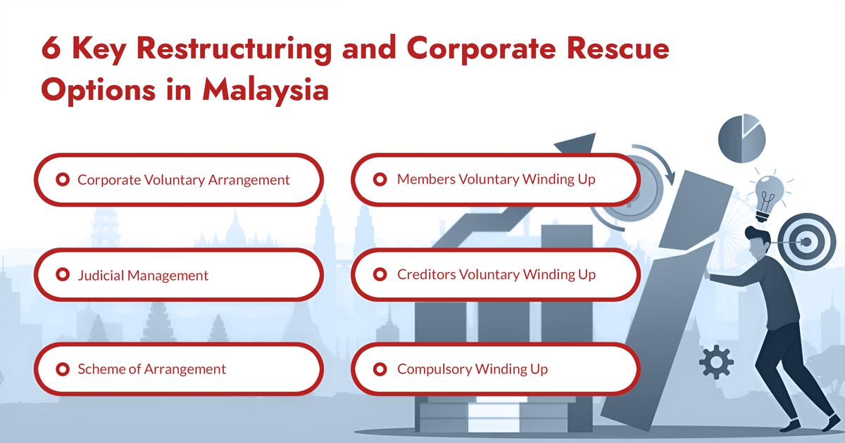 Key Structuring and Corporate Rescue Malaysia
