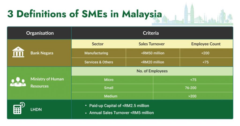 What Are The 3 Definitions Of SMEs In Malaysia?