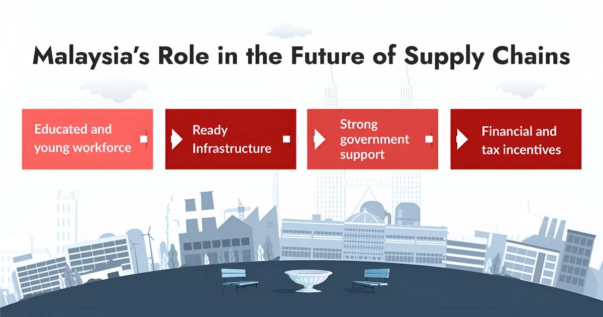 Malaysia Role Future Supply Chains