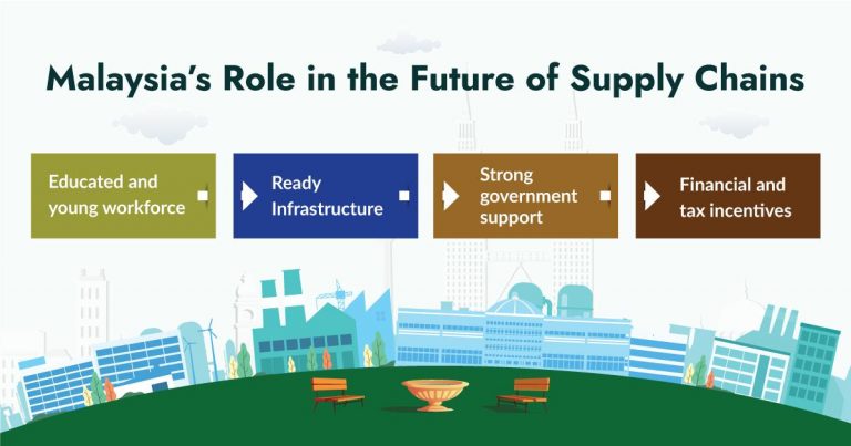 The Future of Supply Chains and Malaysia’s Role in Them