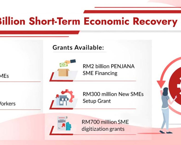 RM35Billion Short Term Economic Recovery Plan