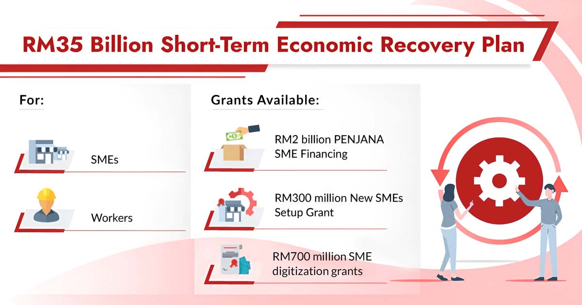 Malaysia RM35 billion Short-Term Economic Recovery Plan