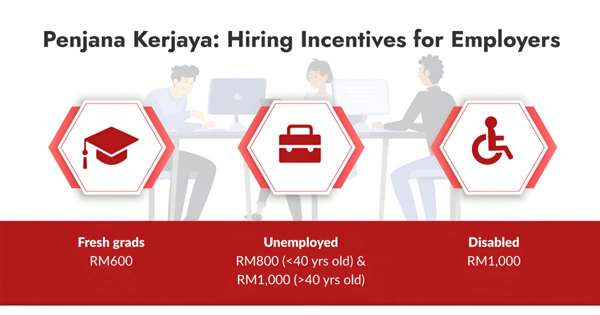 Penjana Kerjaya Hiring Incentives Employers