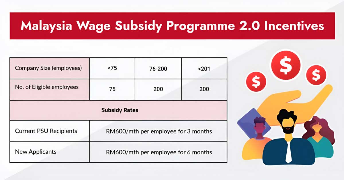 Malaysia Wage Subsidy Programme 2.0