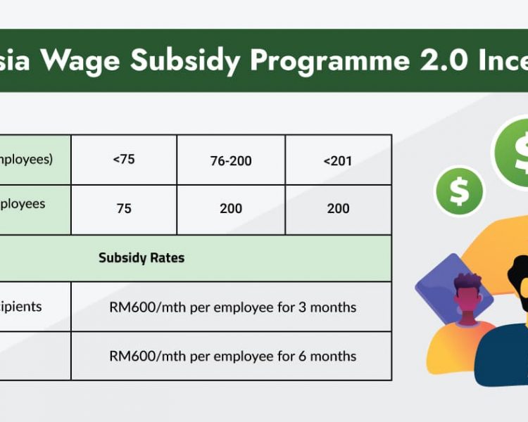 Malaysia Wage Subsidy Programme 2.0