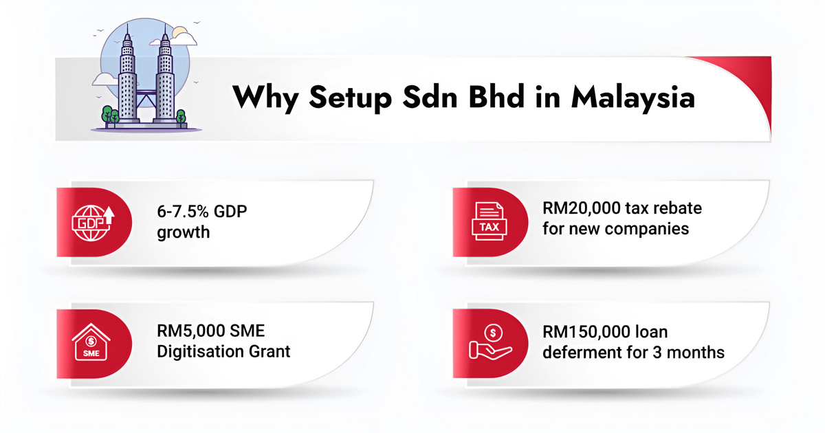 Why Setup Sdn Bhd in Malaysia