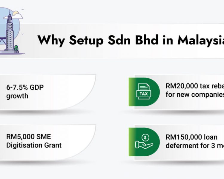 4 Reasons Entrepreneurs Choose to Setup Sdn Bhd in Malaysia