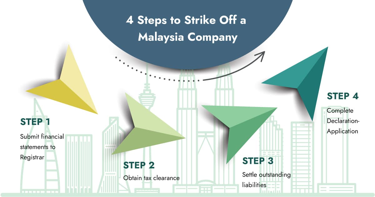 How to Strike-Off a Company in Malaysia?