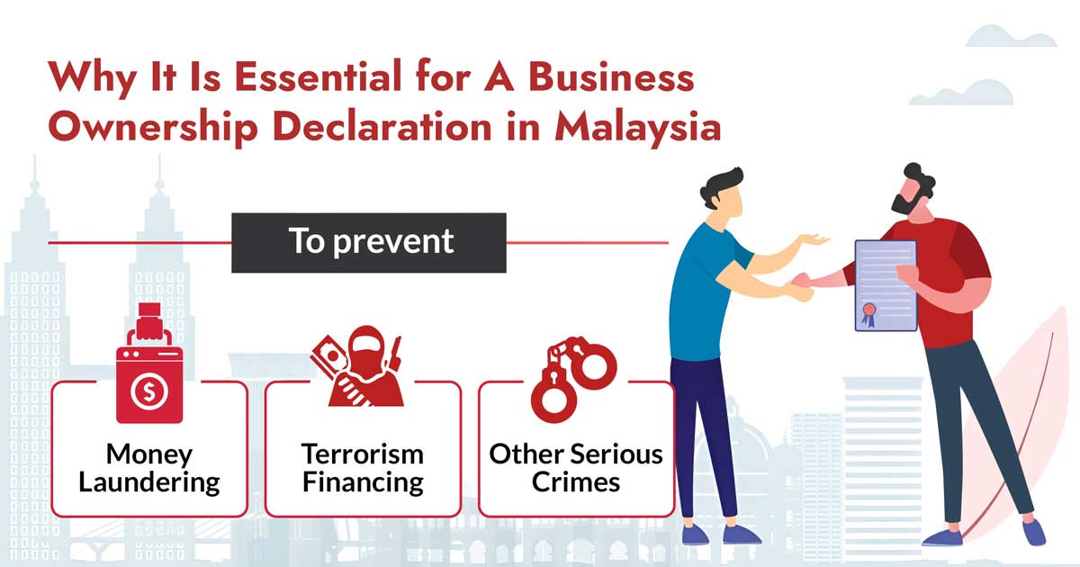 What is Beneficial Ownership (“BO”) in Malaysia and its implications?