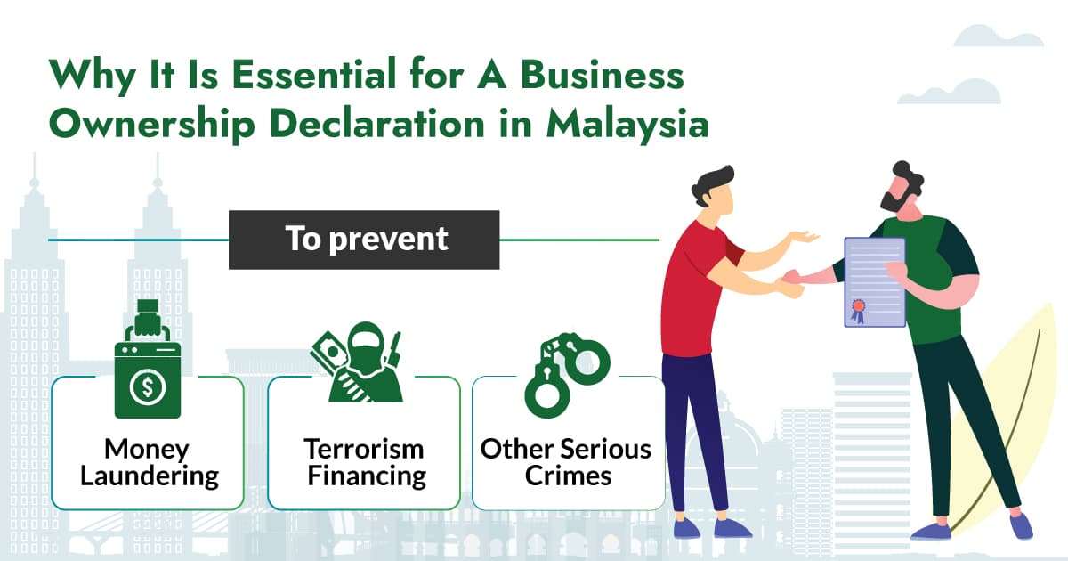 Beneficial Ownership BO In Malaysia And Its Implications