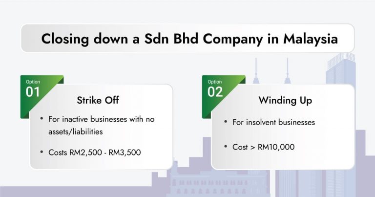 How to close a Sdn Bhd company in Malaysia?