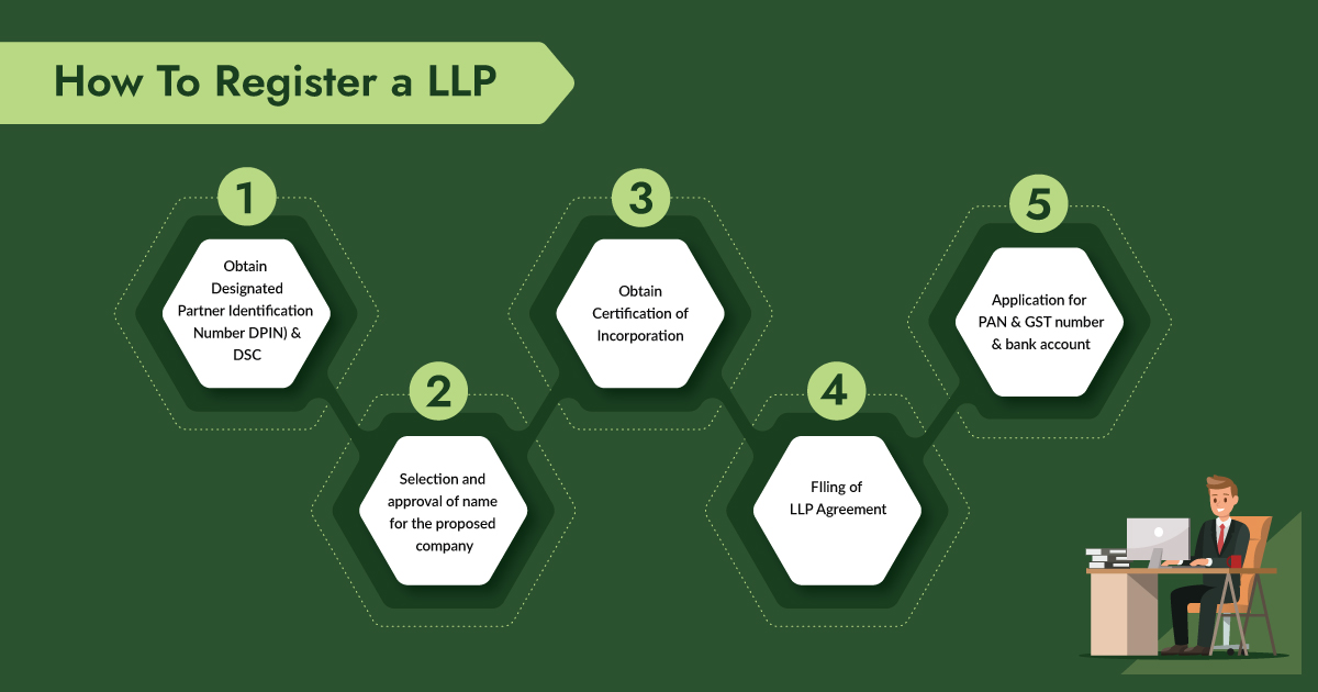 How to Register an LLP