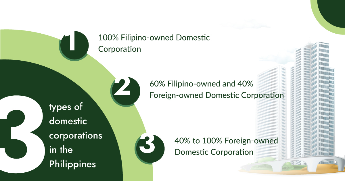 3 types of domestic corporations in the Philippines