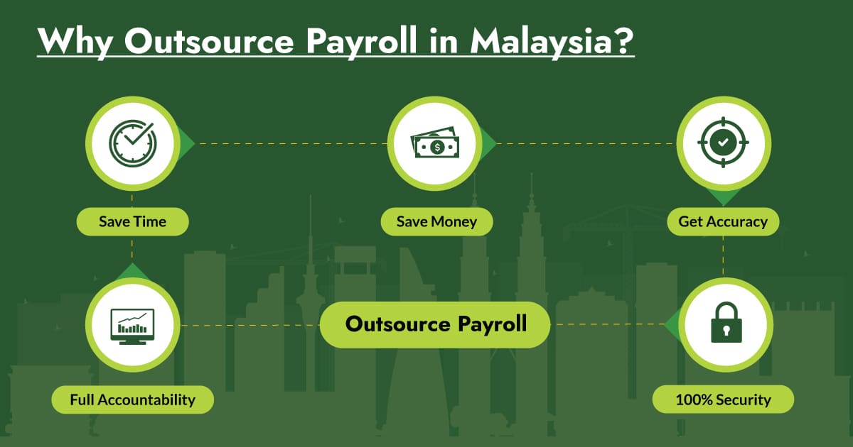 Outsource Your Payroll Services In Malaysia WeCorporate outsource-your-payroll-services-in-malaysia-wecorporate