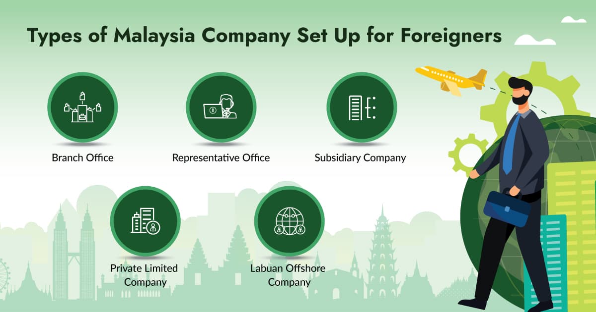 What You Should Know About Foreign Company Set Up in Malaysia