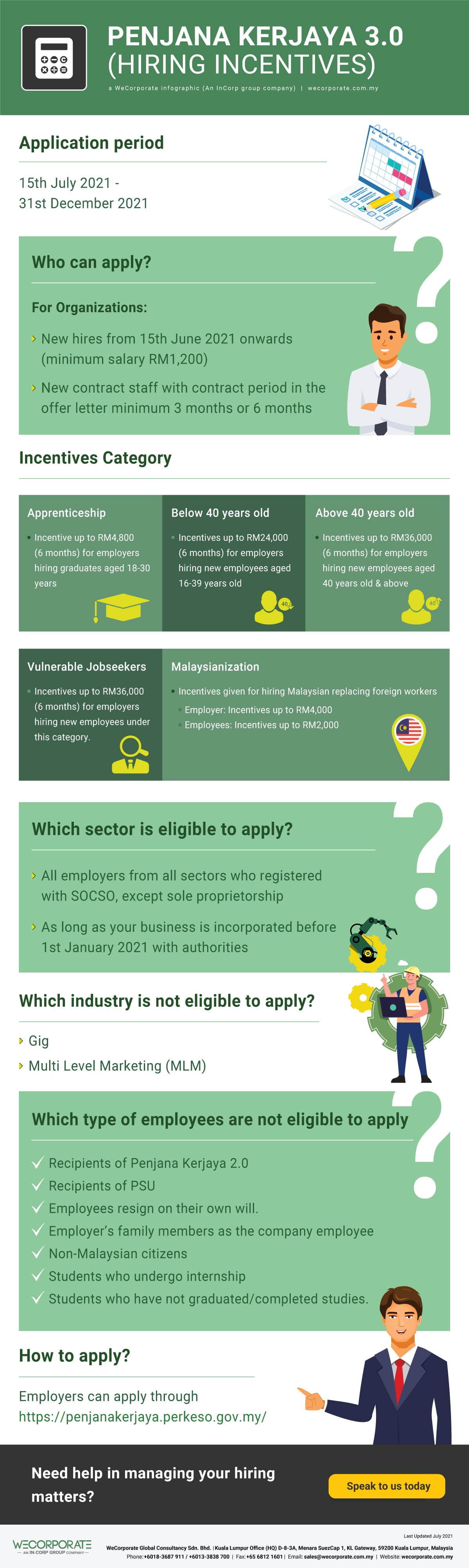 Penjana Kerjaya 3.0 (Hiring Incentives) Infographic