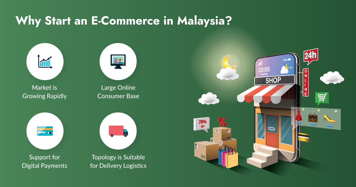 Start an E-Commerce in Malaysia