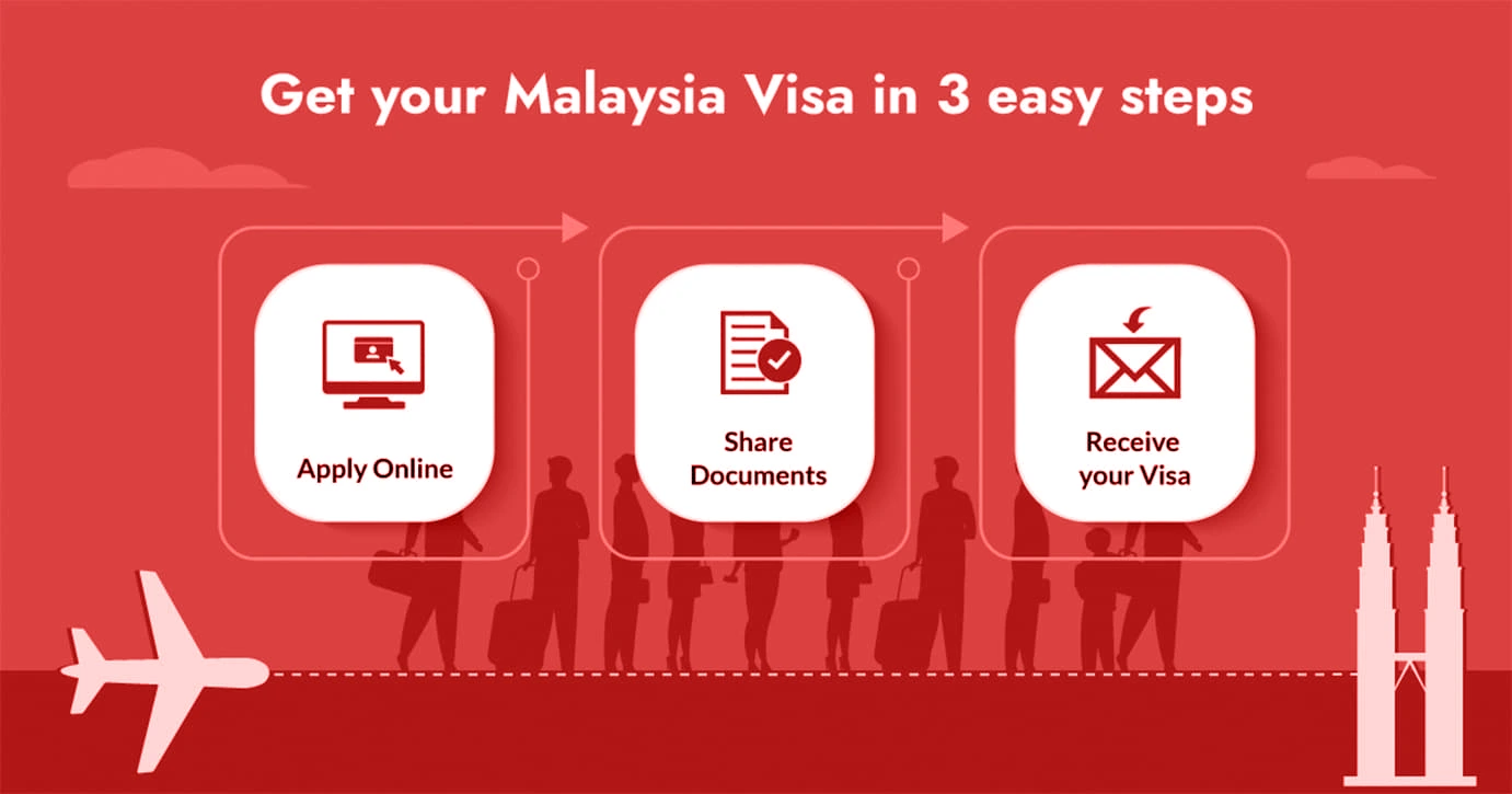 Get your Malaysia Visa