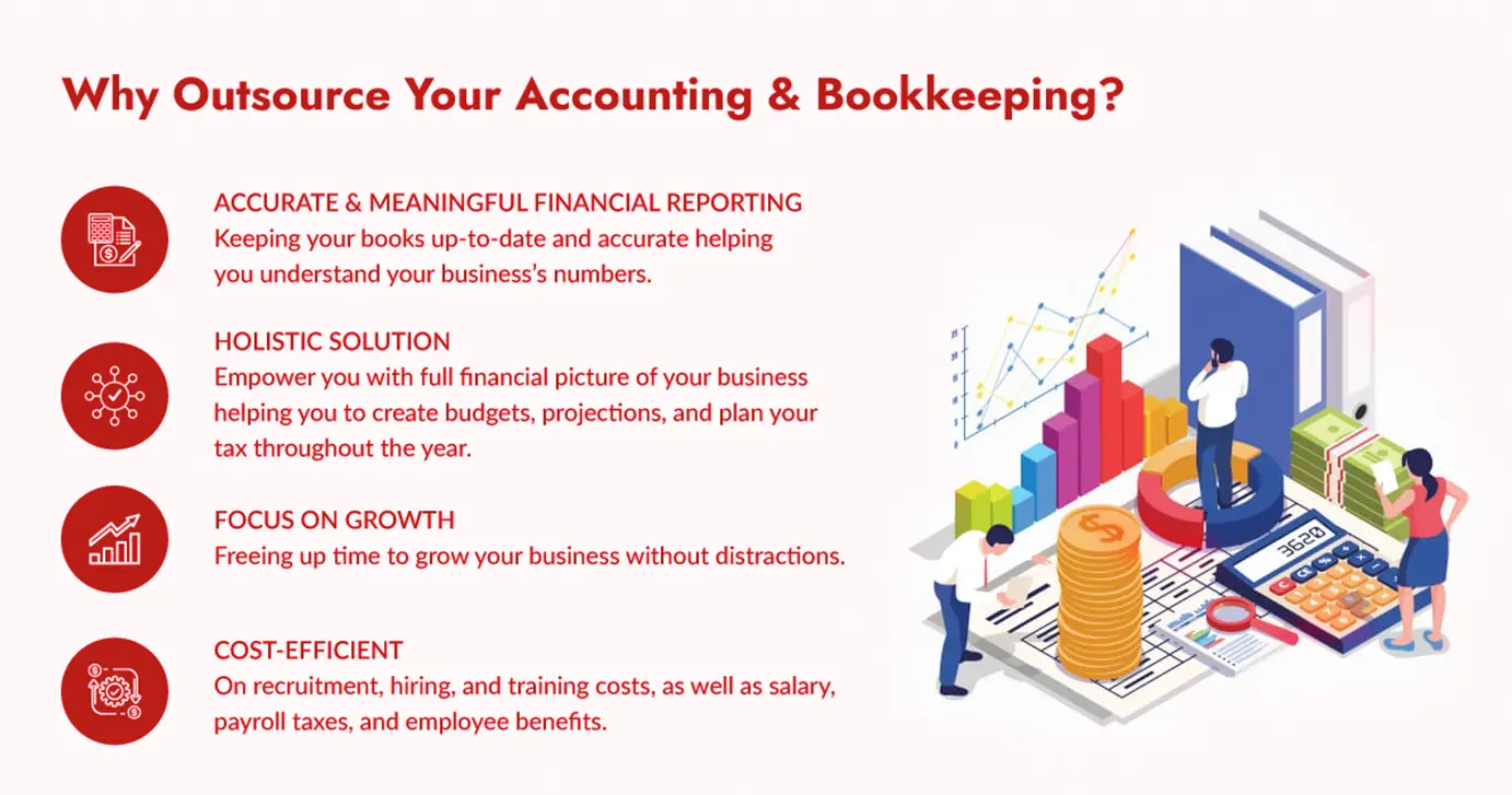 Why outsource your accounting and bookkeeping