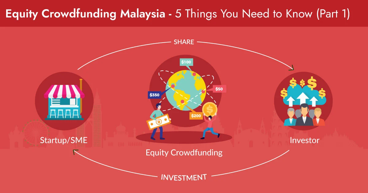 Part 1: 5 Things You Need to Know About Equity Crowdfunding in Malaysia